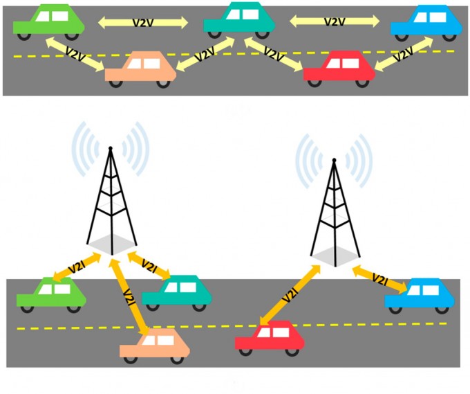 auto magazin srbija magazinauto.com V2V komunikacija među automobilima