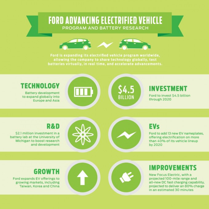 auto magazin srbija ford electro