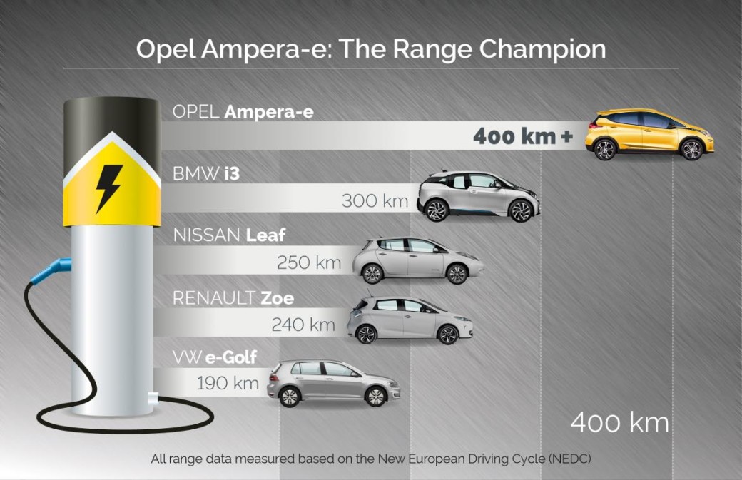 auto magazin rs srbija paris 2016 opel ampera