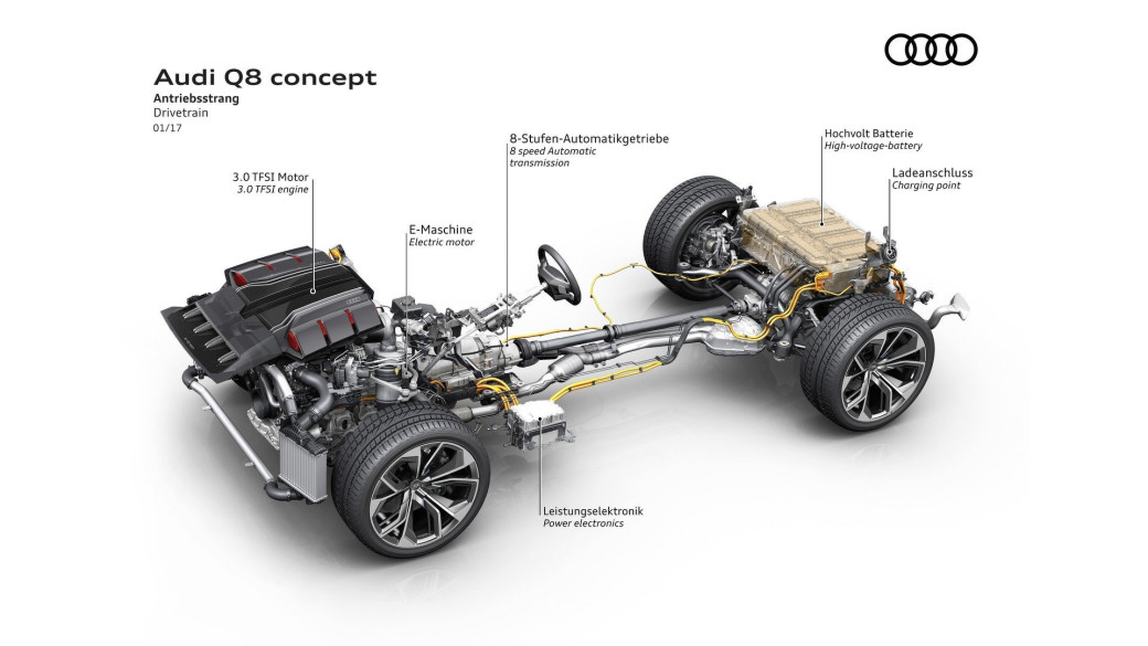 auto magazin srbija audi q8 concept