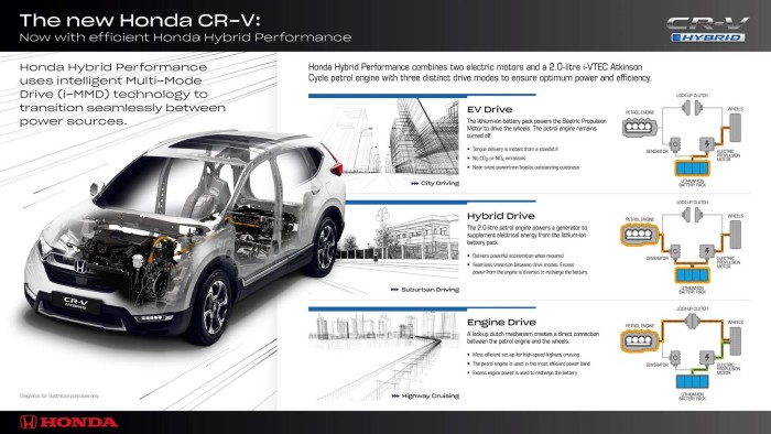 auto-magazin-srbija-2019-honda-cr-v-hybrid
