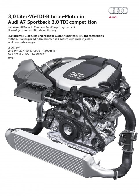 Auto magazin Audi A7 TDI 30 godina TDI motora 5