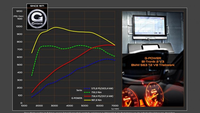 auto magazin srbija bmw x5 m g power
