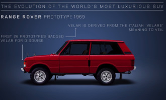 Pola veka Range Rovera u 120 sekundi