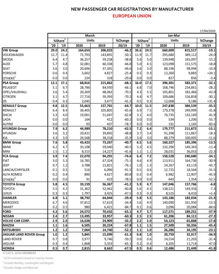 prodaja novih automobila u martu