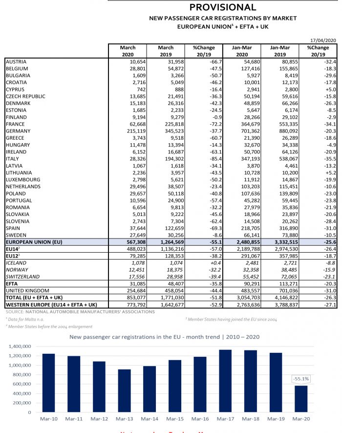 prodaja novih automobila u martu