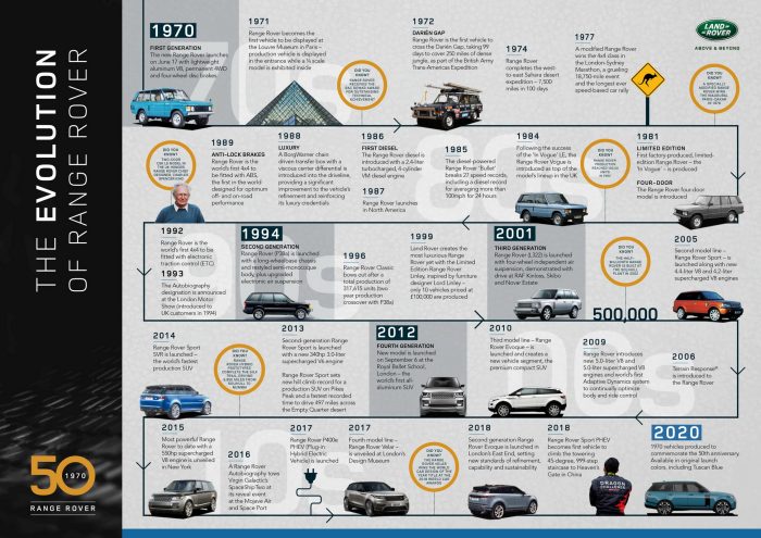 Auto-magazin-Srbija-Range-Rover-Fifty