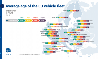 Objavljena statistika o starosti vozila u EU