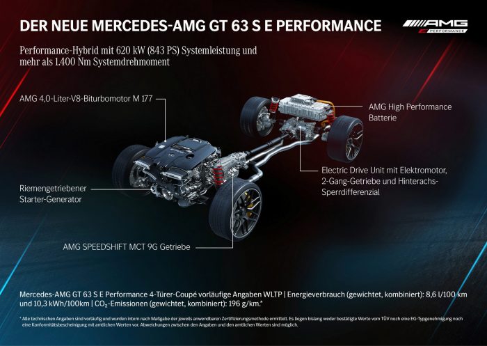 مرسدس AMG GT 63 SE Performance
