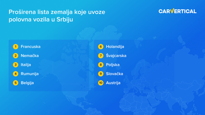 zemlje iz kojih stižu polovnjaci u srbiju