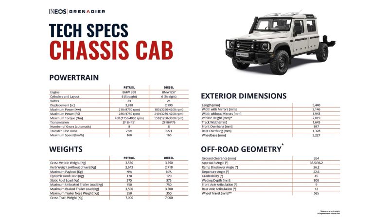 Ineos Grenadier Quartermaster Chassis Cab