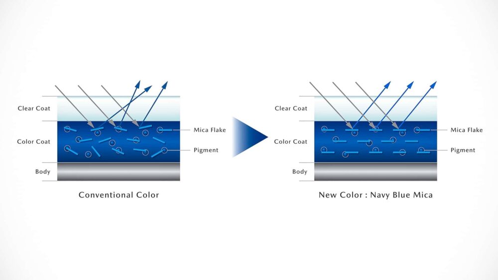 Mazda CX-5 Navy Blue