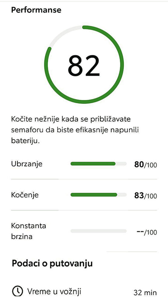 Auto magazin Srbija Test Toyota Yaris Cross 1,5 HEV 130