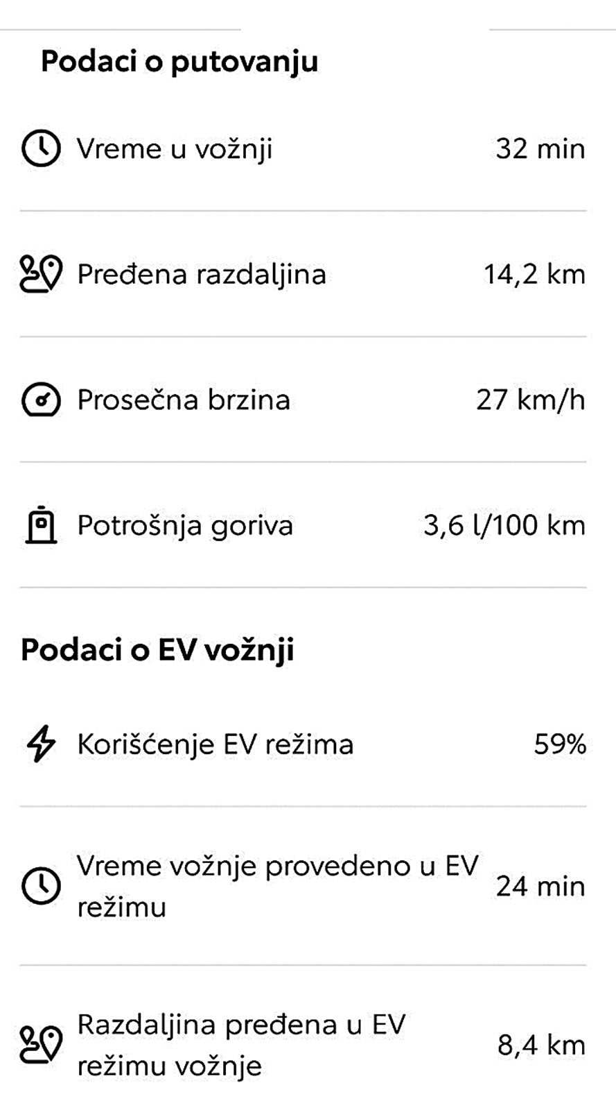 Aplikacija 3 (1) Auto magazin Srbija Test Toyota Yaris Cross 1,5 HEV 130